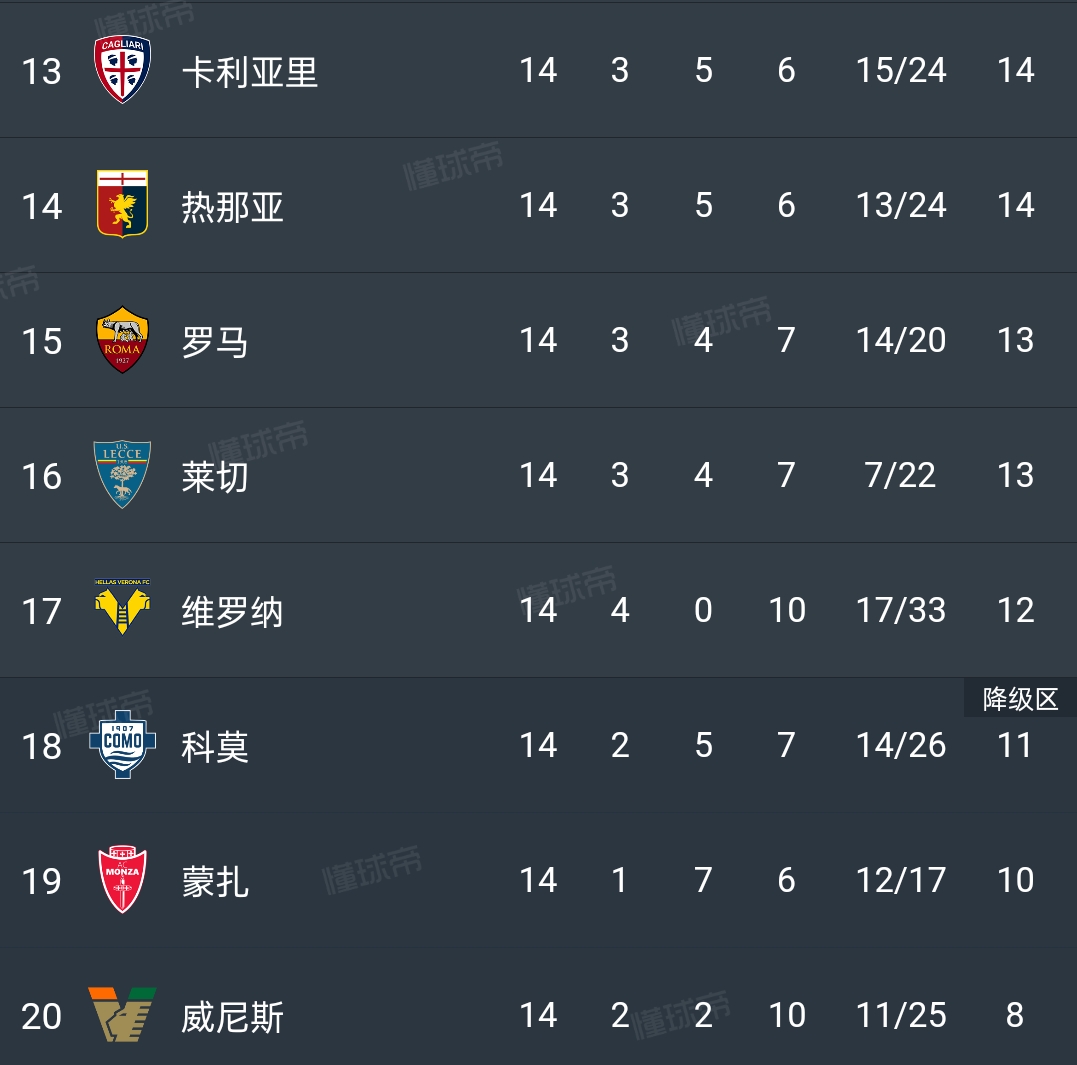 易胜博体育-维罗纳主场惨败，保级形势雪上加霜