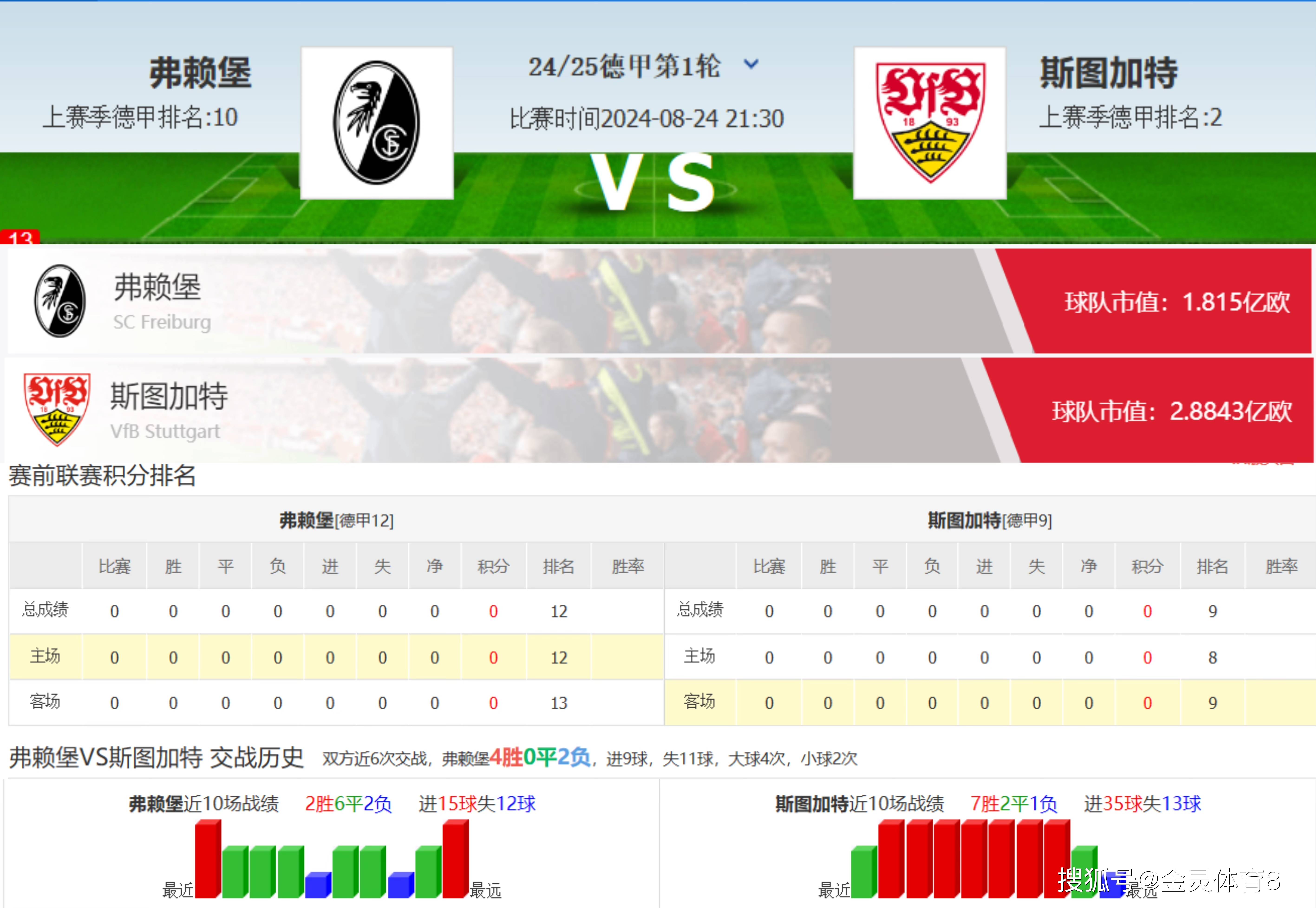 易胜博体育官方网站-斯图加特主场战平弗赖堡，保持不败战绩