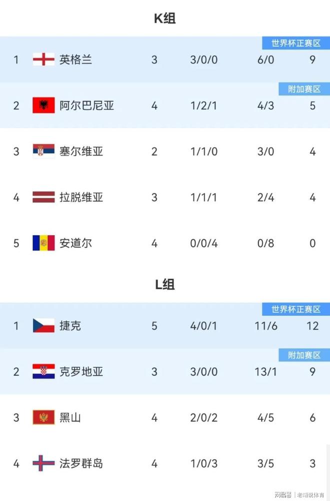 欧预赛国家队磅礴气势,总决赛在望 欧预赛国家队磅礴气势,总决赛在望